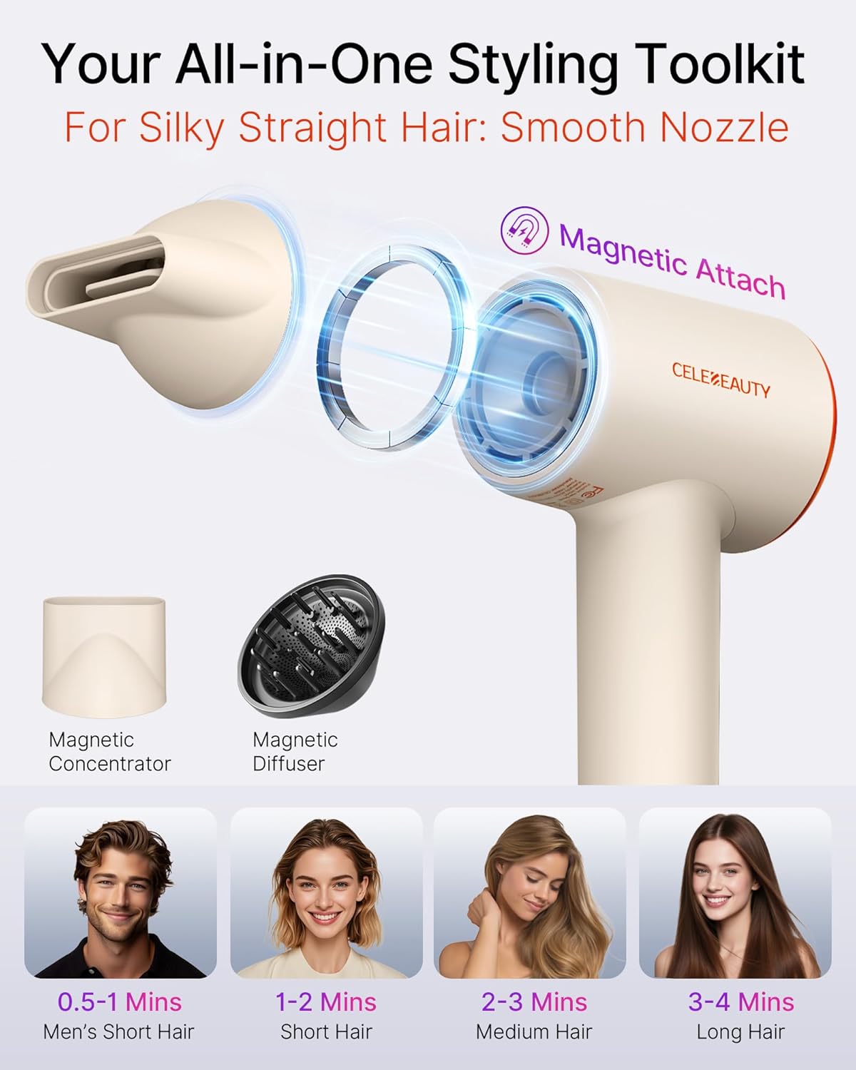 Celebeauty magnetic diffuser and concentrator attachments with drying time chart by hair length